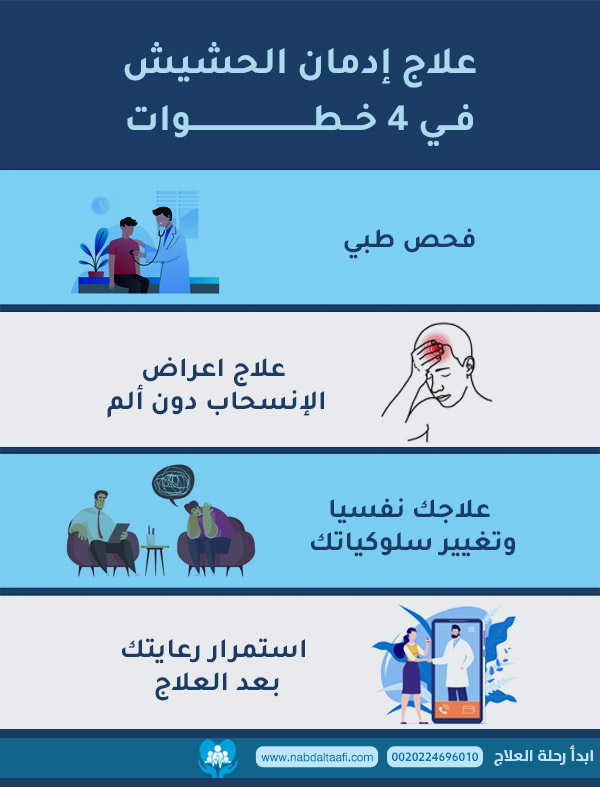 علاج-إدمان-الحشيش-في-4-خطوات