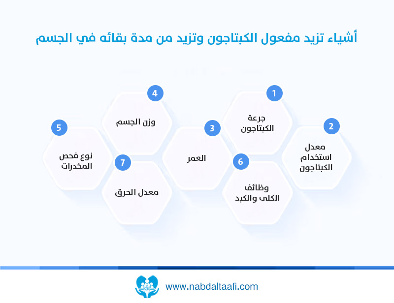 أشياء-تزيد-مفعول-الكبتاجون-وتزيد-من-مدة-بقائه-في-الجسم