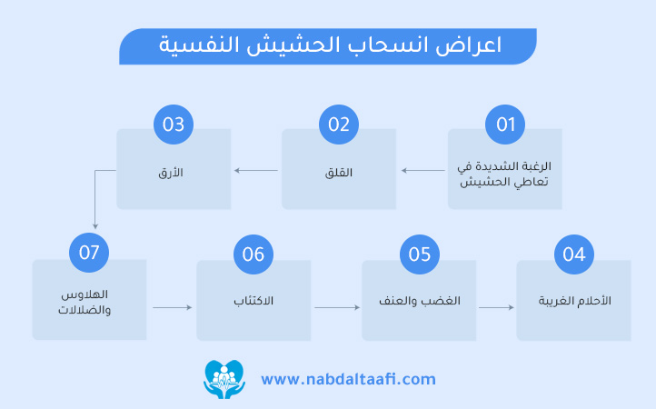 اعراض-انسحاب-الحشيش-النفسية