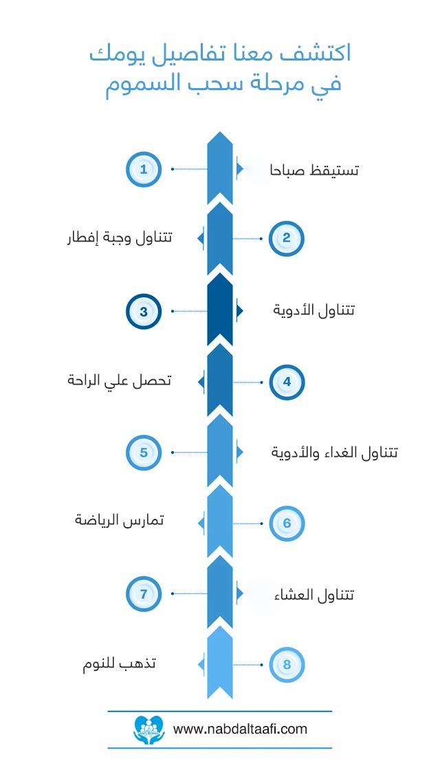 اكتشف-معنا-تفاصيل-يومك-في-مرحلة-سحب-السموم