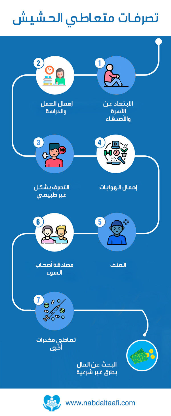 تصرفات متعاطي الحشيش