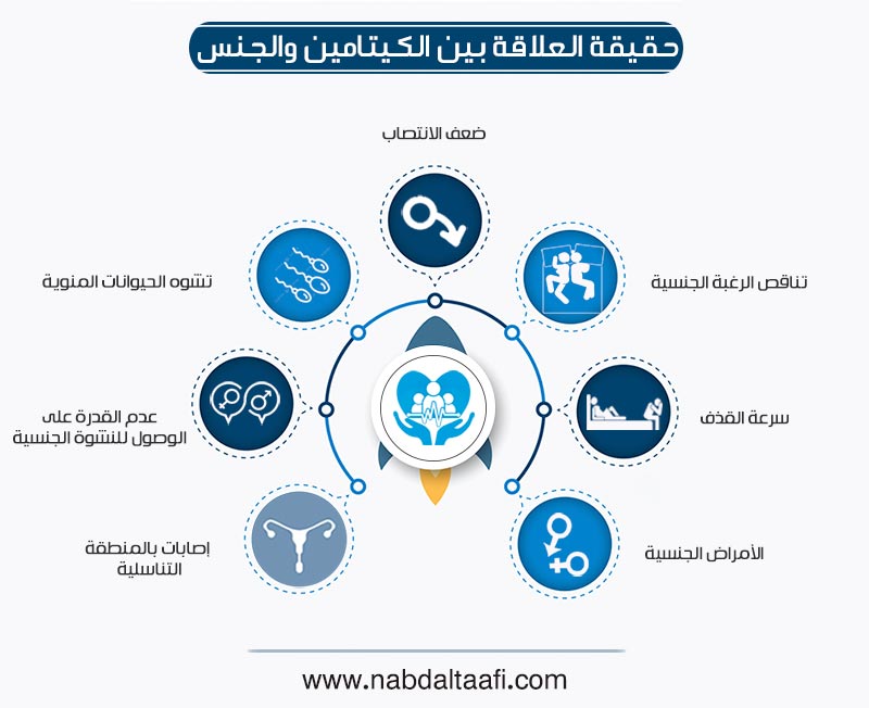 حقيقة-العلاقة-بين-الكيتامين-والجنس