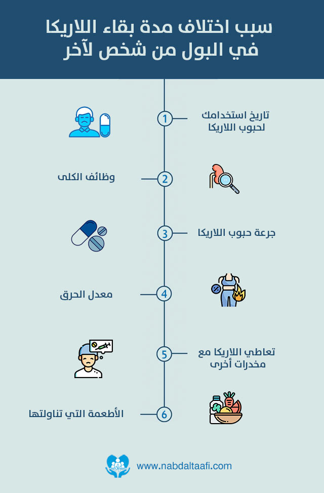 سبب-اختلاف-مدة-بقاء-اللاريكا-في-البول-من-شخص-لآخر