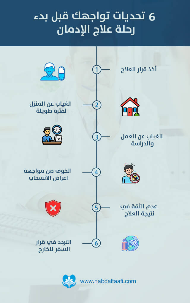 تحديات تواجهك قبل علاج الإدمان