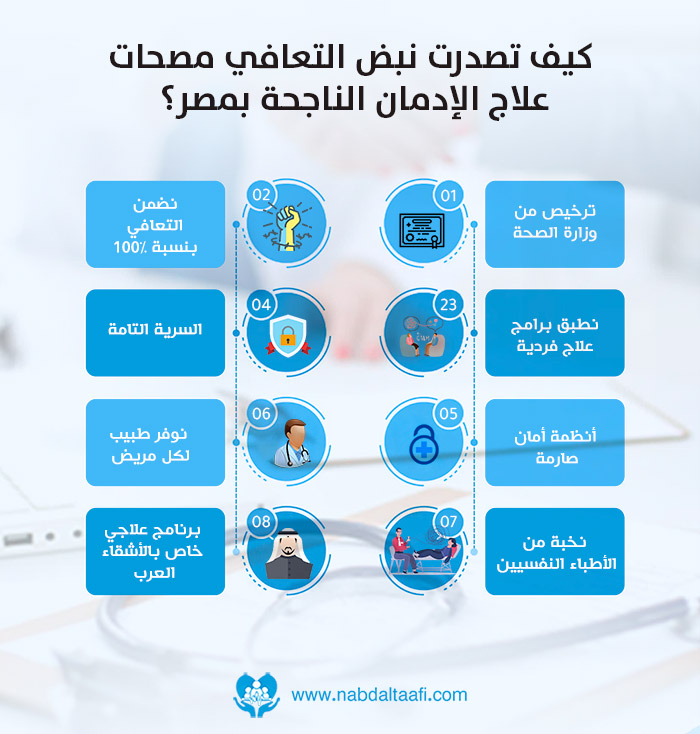 كيف تصدرت نبض التعافي مصحات علاج الإدمان الناجحة بمصر؟