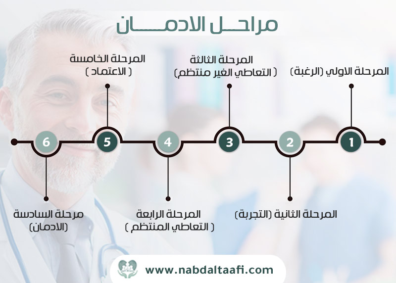 مراحل الإدمان